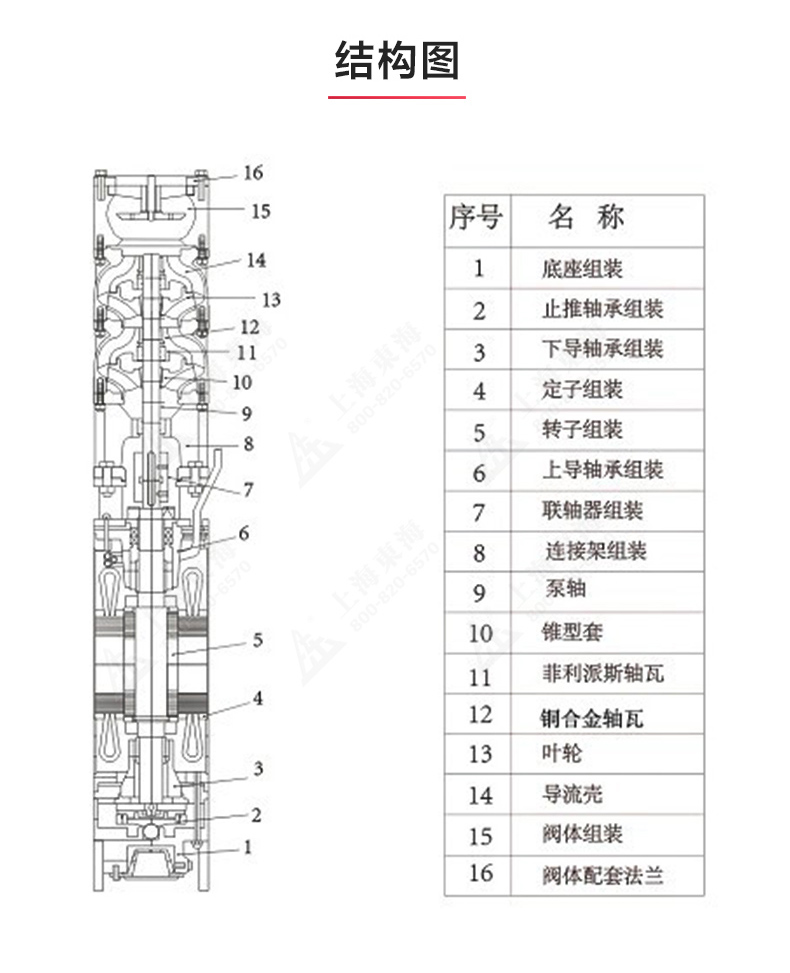 QJ型深井潜赢博-赢博(中国)
_产品结构图.jpg