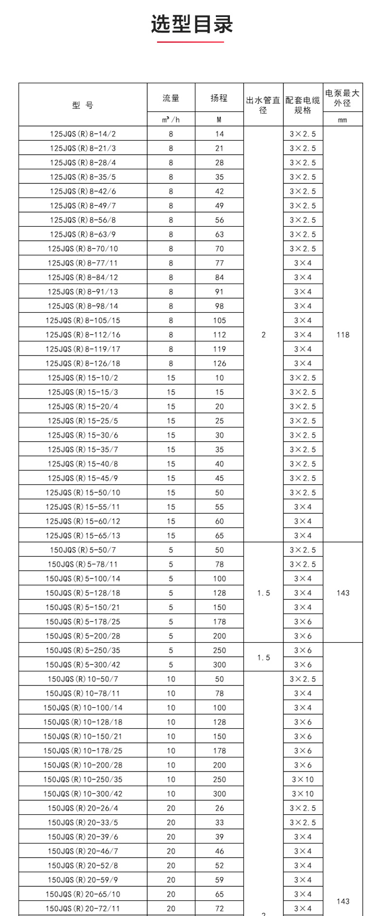 QJ型深井潜赢博-赢博(中国)
_产品性能参数.jpg