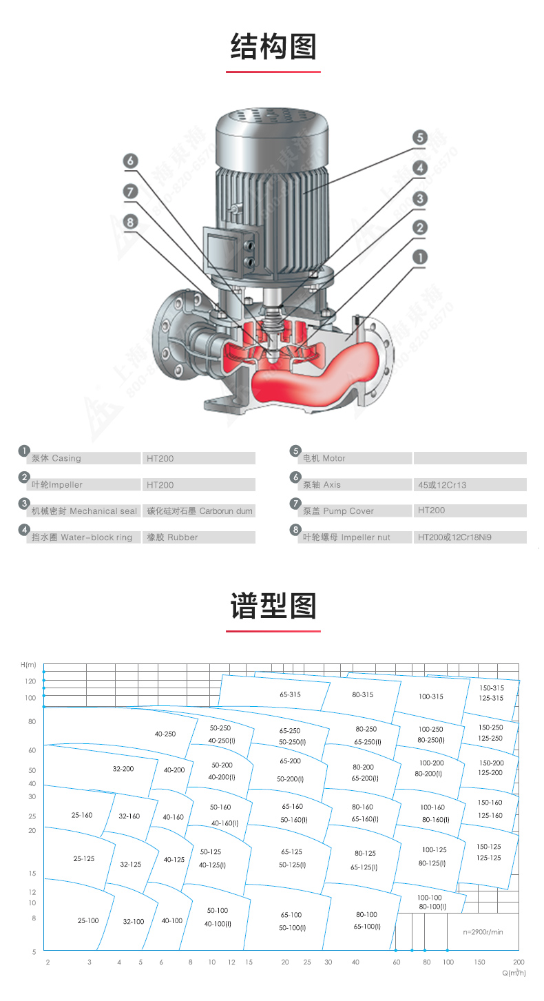 IHGB型离心泵_产品结构图.jpg IHGB型离心泵_产品结构图.jpg