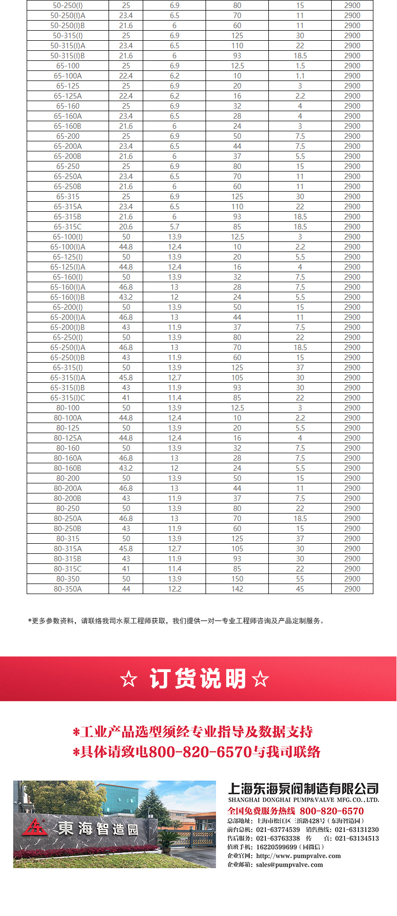 IHGB型离心泵_产品选型目录2.jpg IHGB型离心泵_产品选型目录2.jpg